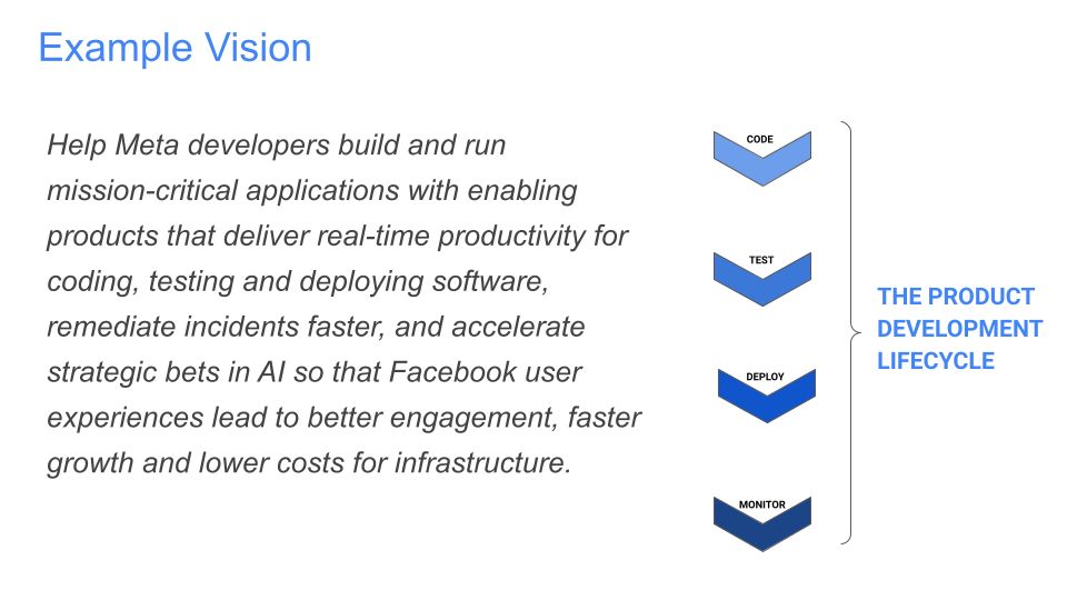 Examples of Platform Product Vision Example Vision