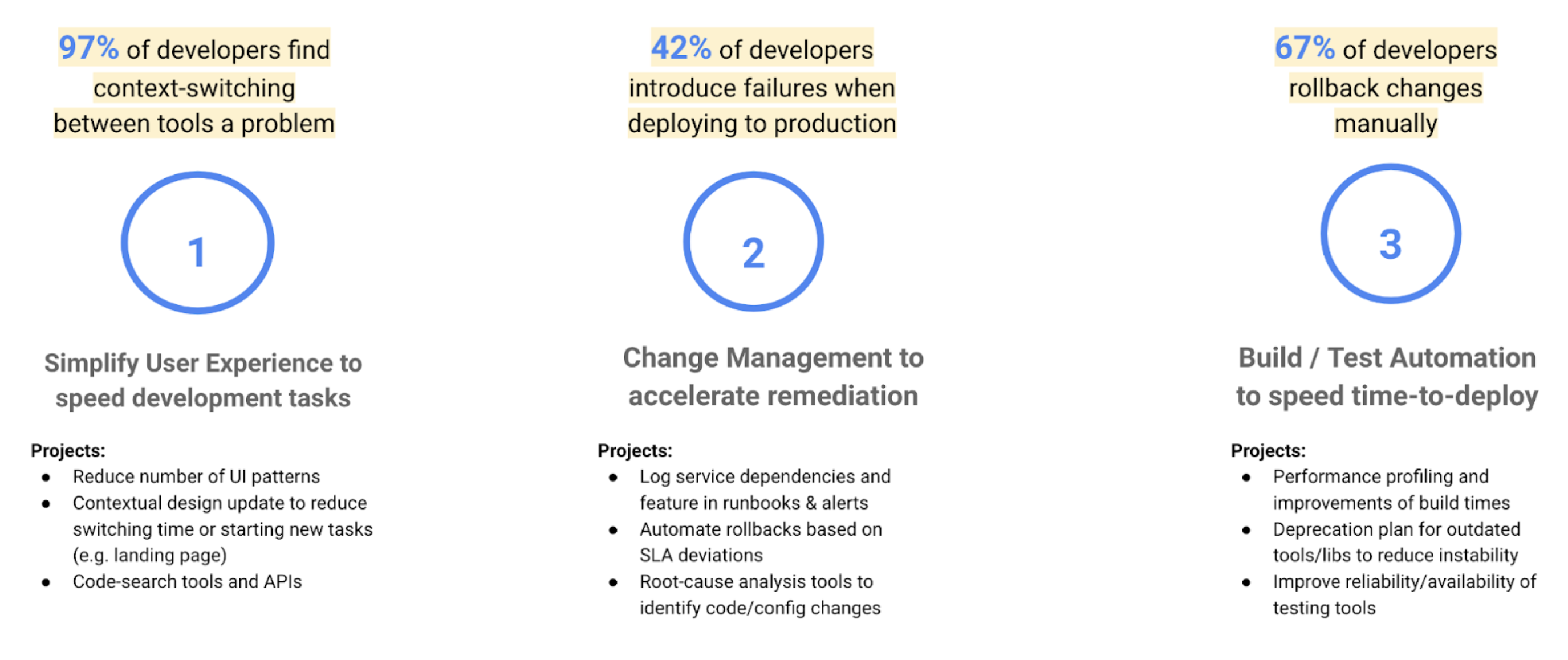 Grouping Into Themes Grouping Into Themes