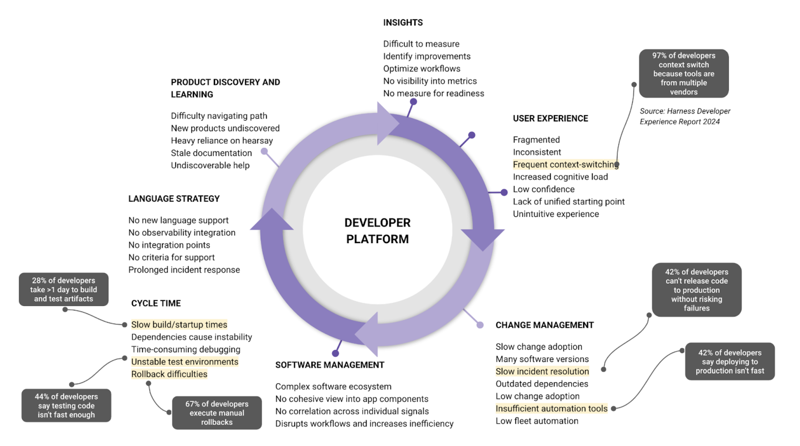 Harness State of Developer Experience Report 2024 Harness State of Developer Experience Report 2024