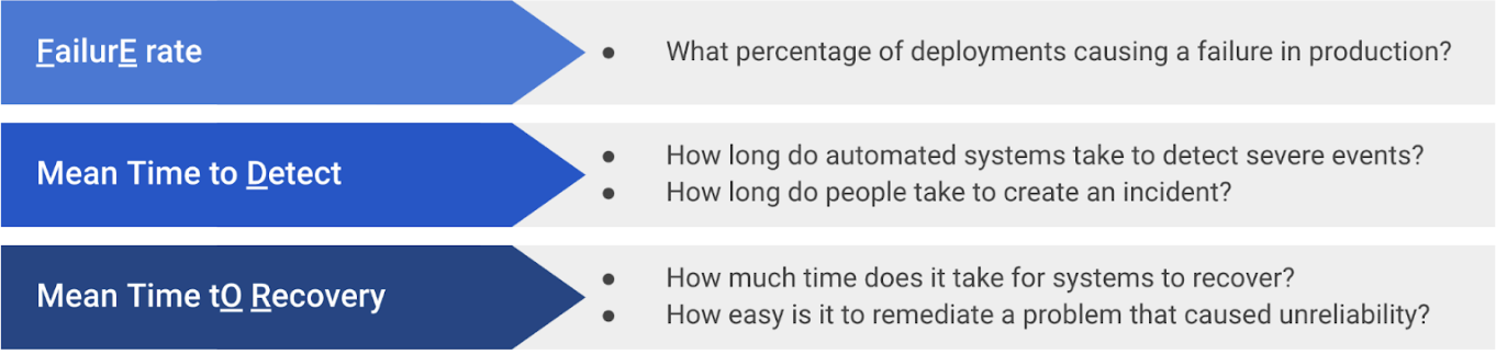 Measuring Reliability Measuring Reliability