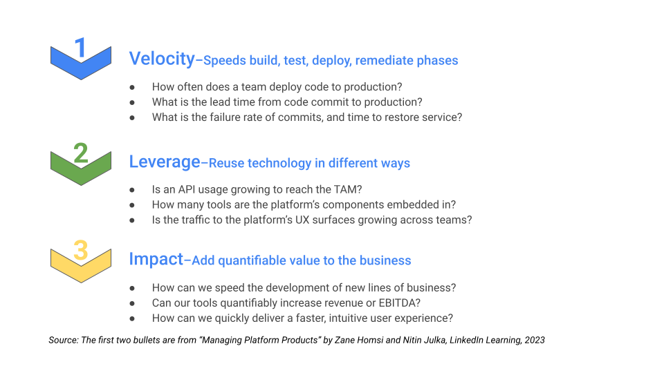 Platform Benefits Platform Benefits