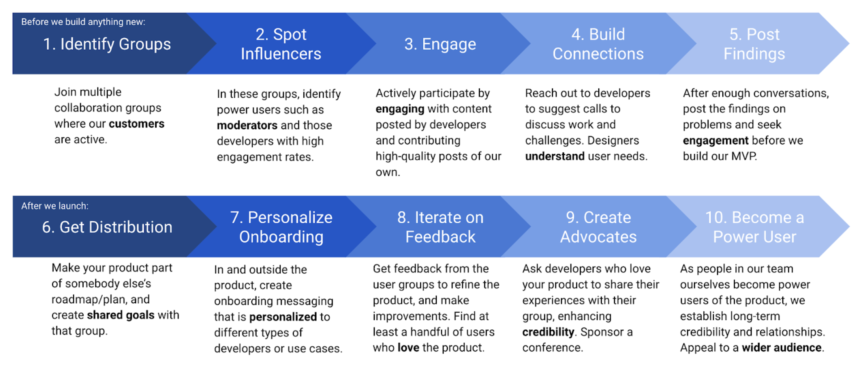Product Roadmap Plan Product Roadmap Plan