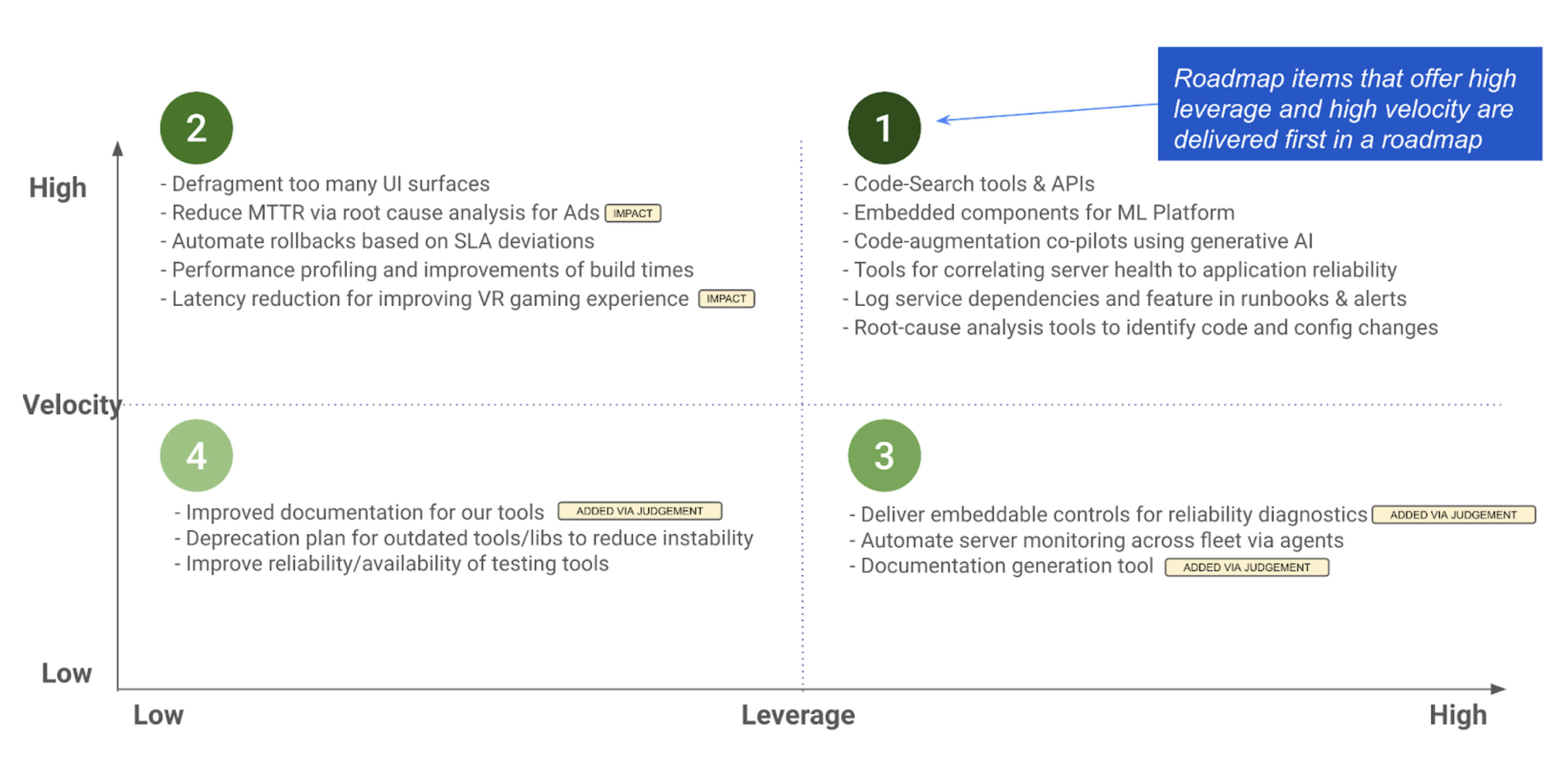 Product Roadmap Timeline Product Roadmap Timeline