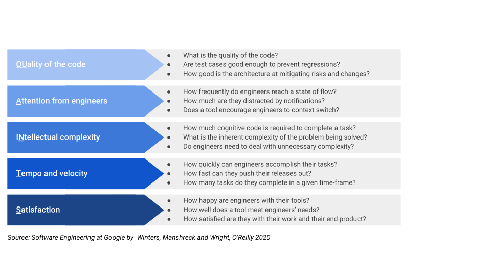 Setting Goals for Platforms Setting Goals for Platforms